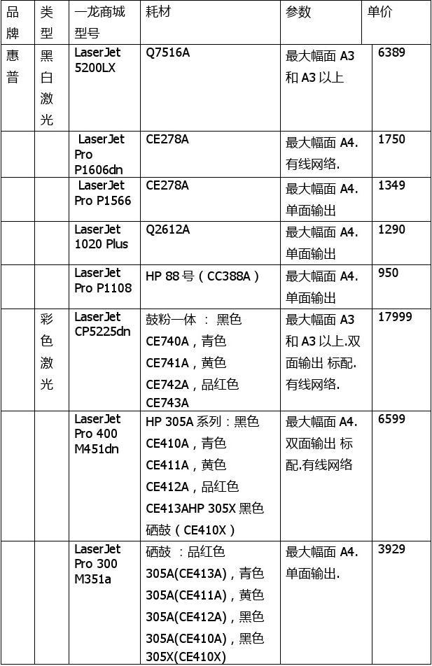 英雄辦公用品與鮮花供應價格清單