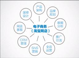 2014年仙桃職業學院計算機網絡技術天貓商城班 產教融合的創新實踐