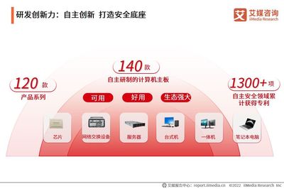 聚焦信創民族品牌 中國長城企業運營及行業前景分析——基于計算機網絡技術的視角