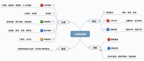 計算機網絡學習筆記 隨進度更新（王道考研版）