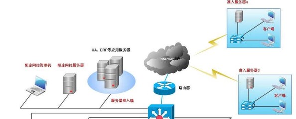 旺賽科技 數據防泄密，構建企業網絡與信息安全新防線
