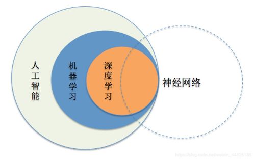 網絡與信息安全軟件開發中與SISR相關的非核心概念辨析