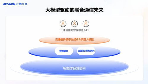 2024云棲大會 阿里云通信發(fā)布Chat Flow場景編排產(chǎn)品，助力中國企業(yè)揚帆出海