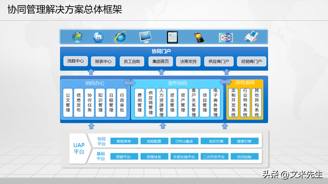 制造企業(yè)數(shù)字化工廠建設(shè)方案——基于信息化總體架構(gòu)的260頁完整指南