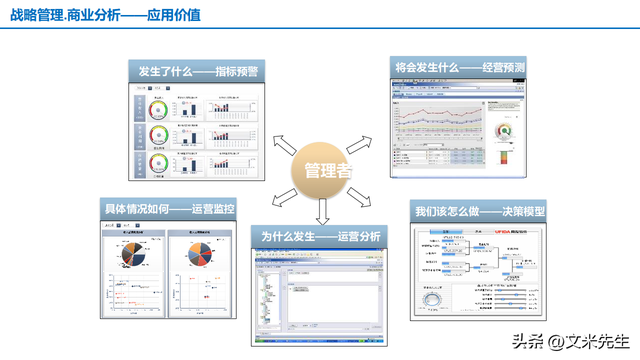 260頁華為制造企業信息化總體架構,數字工廠藍圖總體解決方案